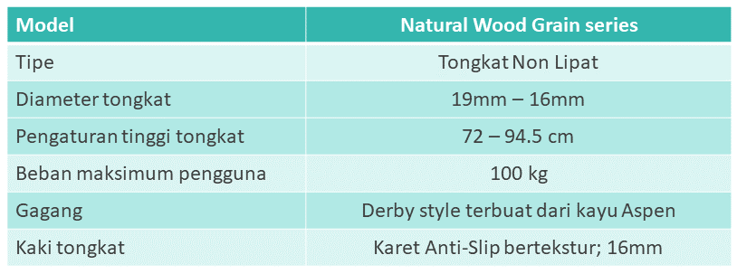 Spesifikasi Stylish Canes Wood Grain
