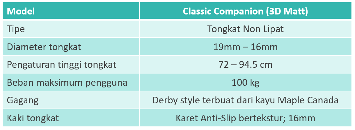 Spesifikasi Stylish Canes Classic Companion