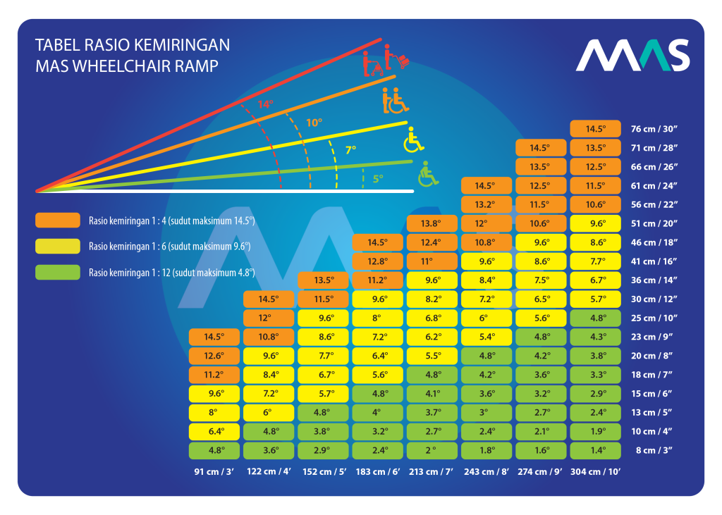 Tabel Rasio Kemiringan