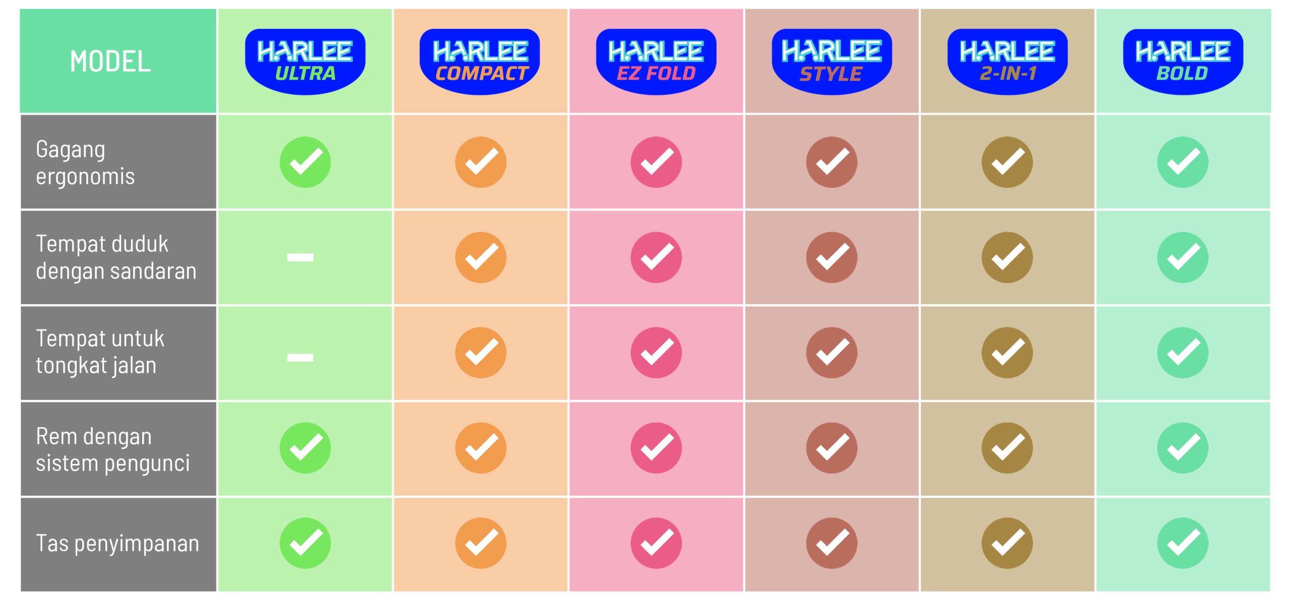 Tabel Fitur Harlee